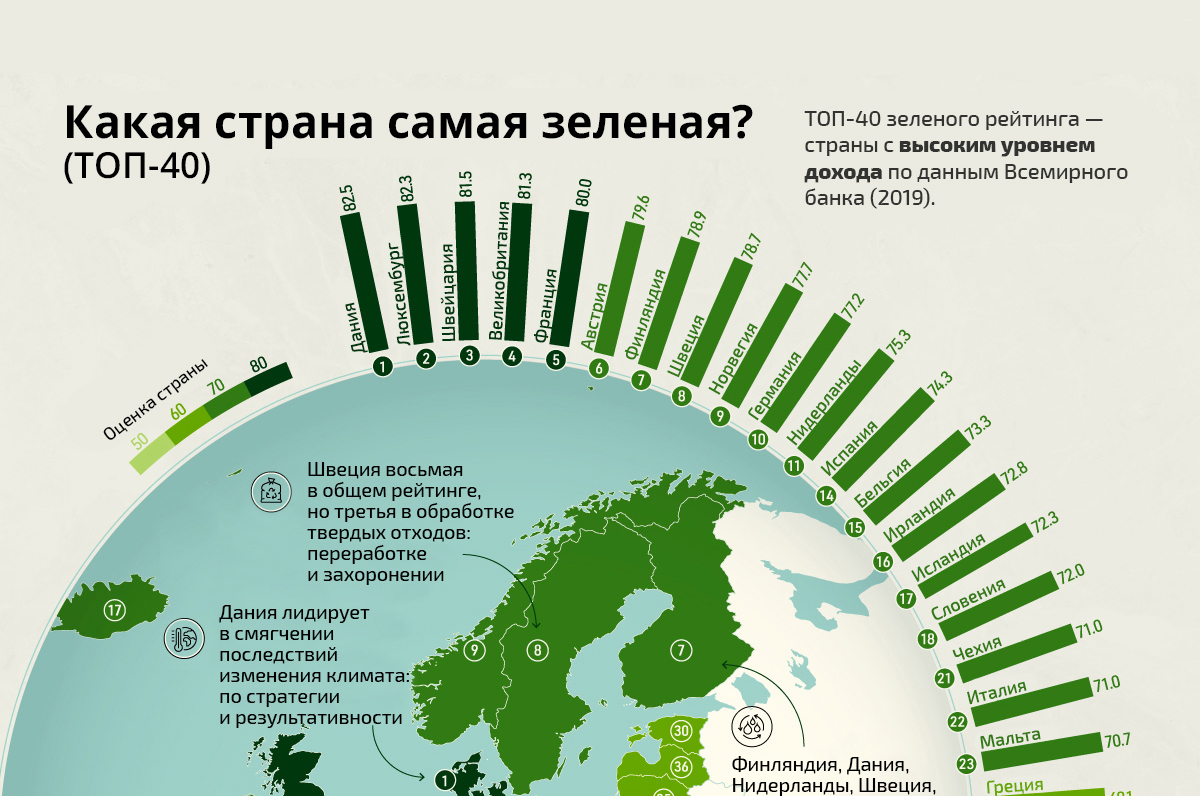 Экологические страны. Самая зеленая Страна в мире. Самая зеленая Страна в Европе. Экологический рейтинг стран мира. Самые зеленые страны мира.