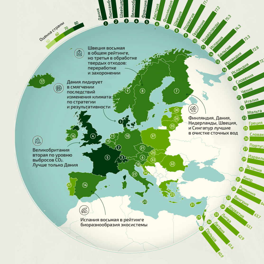 40 экологически безопасных стран мира в одной инфографике