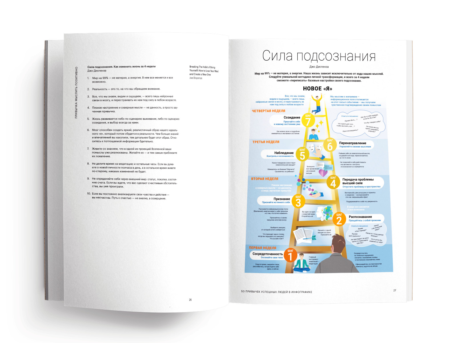 Путь собственники. 50 Привычек успешных людей в инфографике. Книги в инфографике. 50 Лучших книг в инфографике инструменты личной эффективности. Привычки успешных людей список.