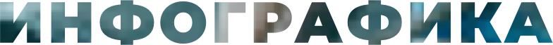 Инфографика